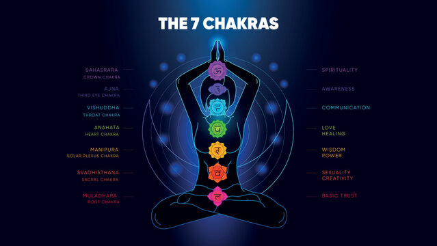7 Chakra Therapy with iTeraCare | iTeraCare